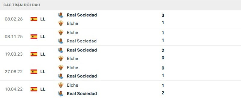 Kết quả đối đầu gần đây Elche vs Sociedad